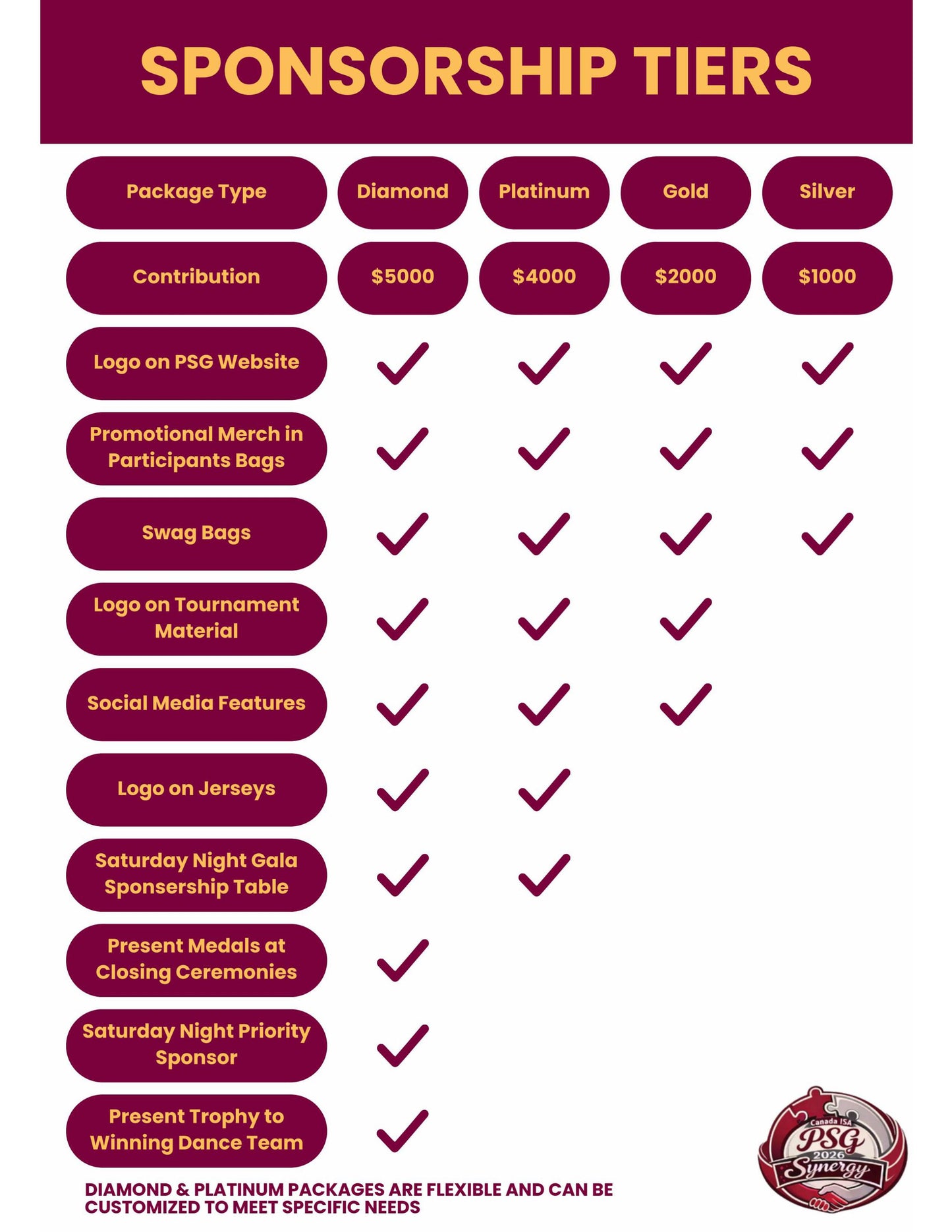 McMaster Ismaili Students Association Donations